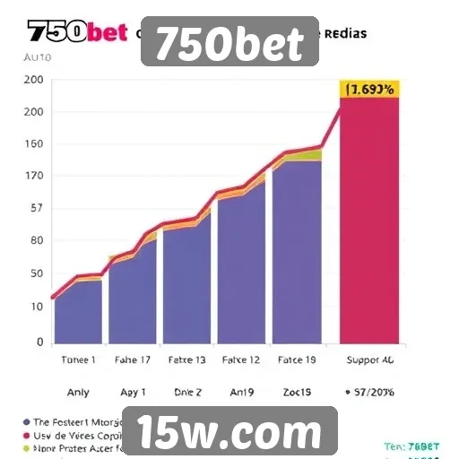 Estatísticas de crescimento do site 750bet
